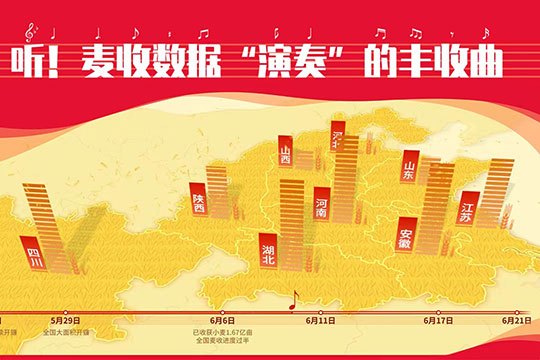 聽！麥?zhǔn)諗?shù)據(jù)&ldquo;演奏&rdquo;的《豐收曲》