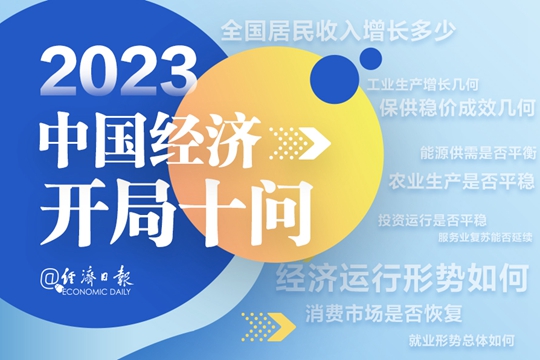 2023中國經濟開局十問